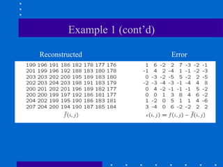 Example 1 (cont’d)
Reconstructed Error
 