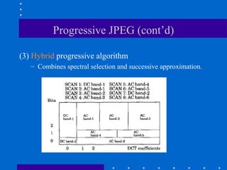 Progressive JPEG (cont’d)
(3) Hybrid progressive algorithm
– Combines spectral selection and successive approximation.
 