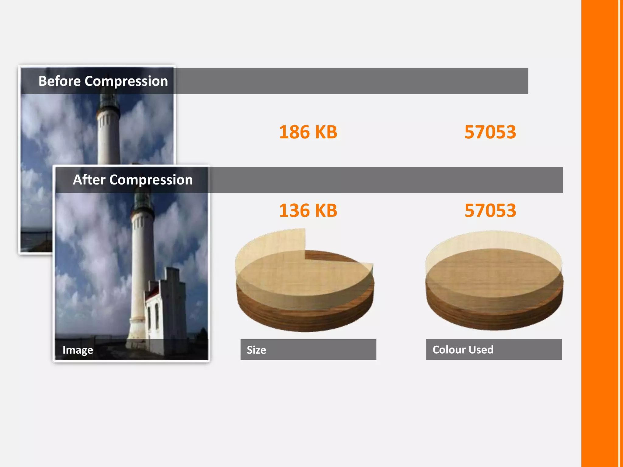 Before Compression

186 KB

57053

136 KB

57053

After Compression

Image

Size

Colour Used

 