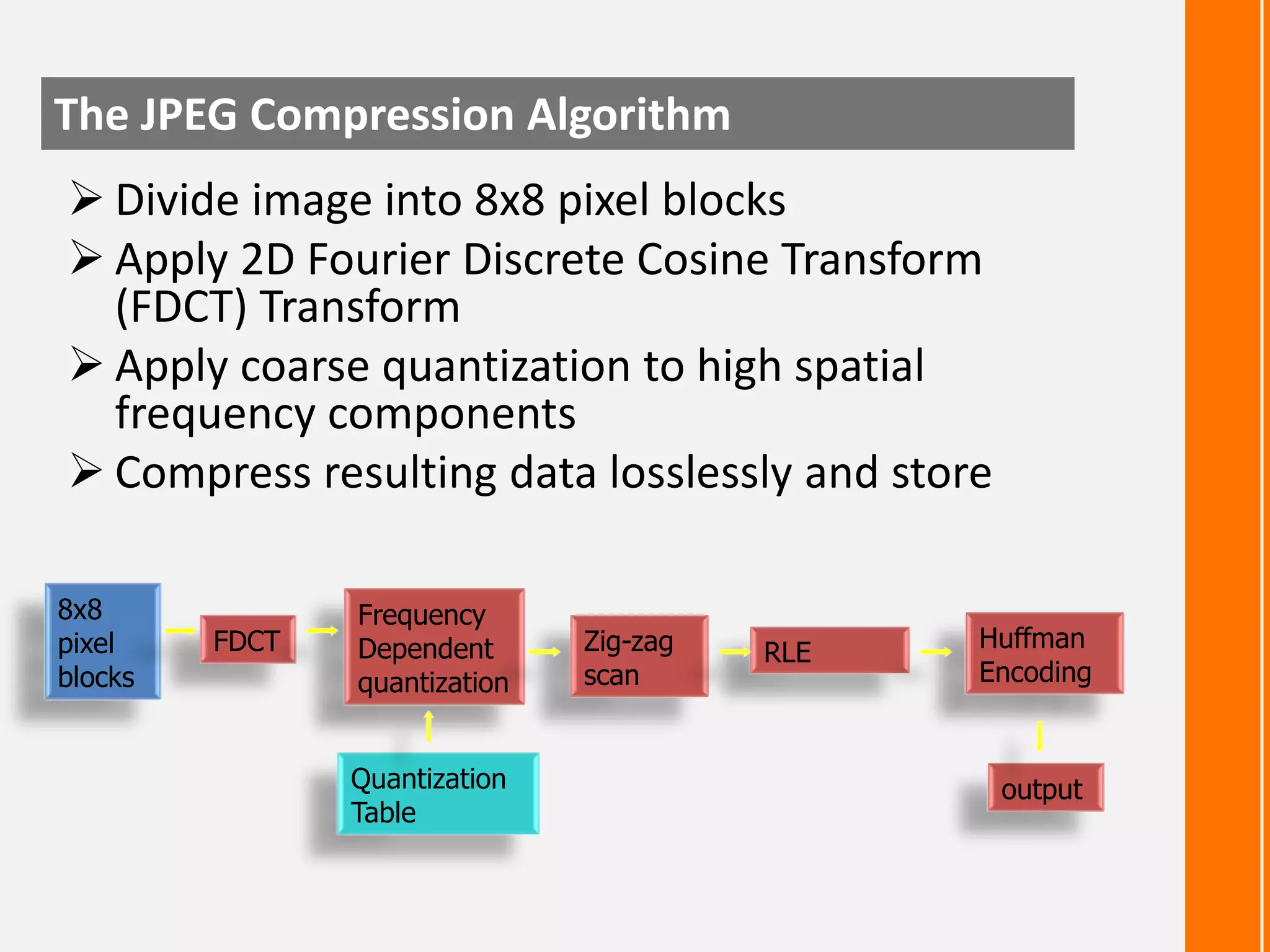 The JPEG Compression Algorithm
 Divide image into 8x8 pixel blocks
 Apply 2D Fourier Discrete Cosine Transform
(FDCT) Transform
 Apply coarse quantization to high spatial
frequency components
 Compress resulting data losslessly and store
8x8
pixel
blocks

FDCT

Frequency
Dependent
quantization
Quantization
Table

Zig-zag
scan

RLE

Huffman
Encoding

output

 