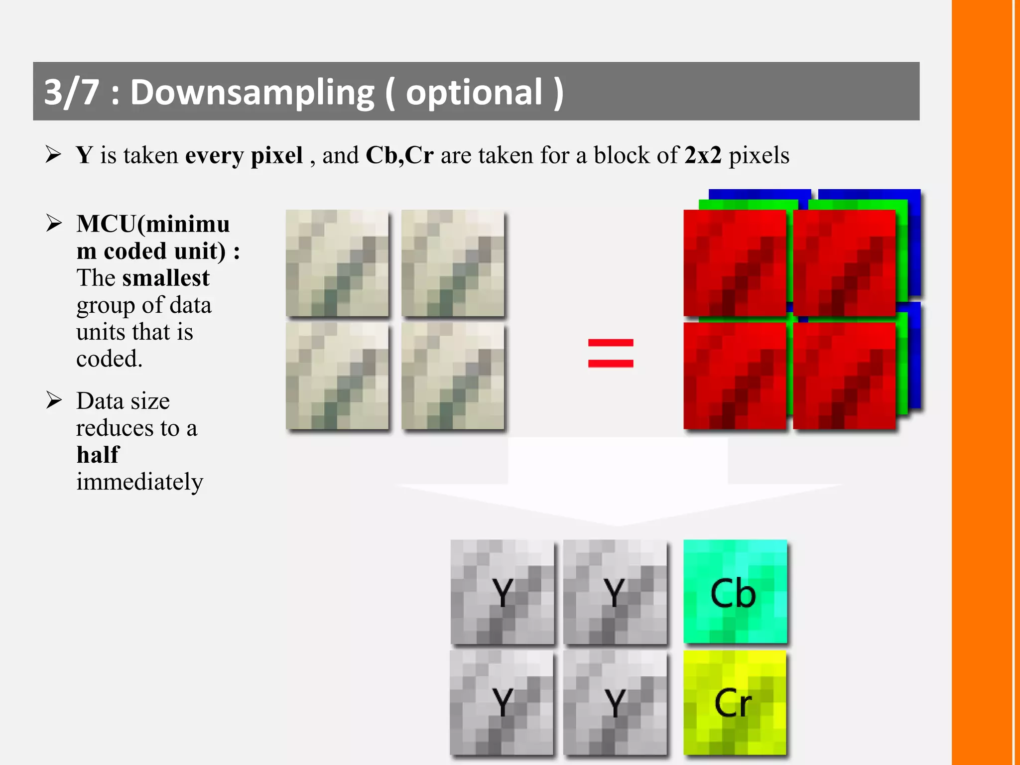 3/7 : Downsampling ( optional )
 Y is taken every pixel , and Cb,Cr are taken for a block of 2x2 pixels
 MCU(minimu
m coded unit) :
The smallest
group of data
units that is
coded.
 Data size
reduces to a
half
immediately

 