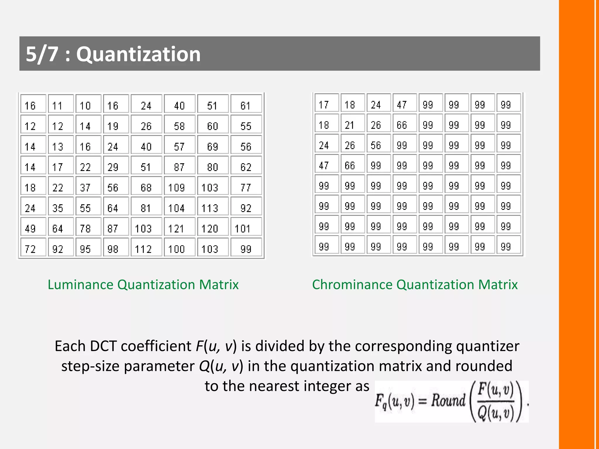 5/7 : Quantization

Luminance Quantization Matrix

Chrominance Quantization Matrix

Each DCT coefficient F(u, v) is divided by the corresponding quantizer
step-size parameter Q(u, v) in the quantization matrix and rounded
to the nearest integer as

 
