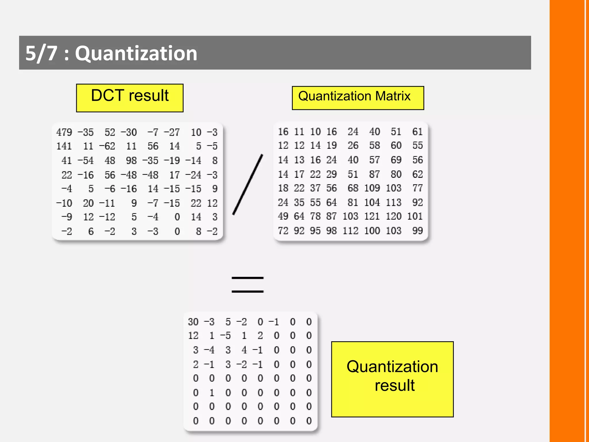 5/7 : Quantization
DCT result

Quantization Matrix

Quantization
result

 