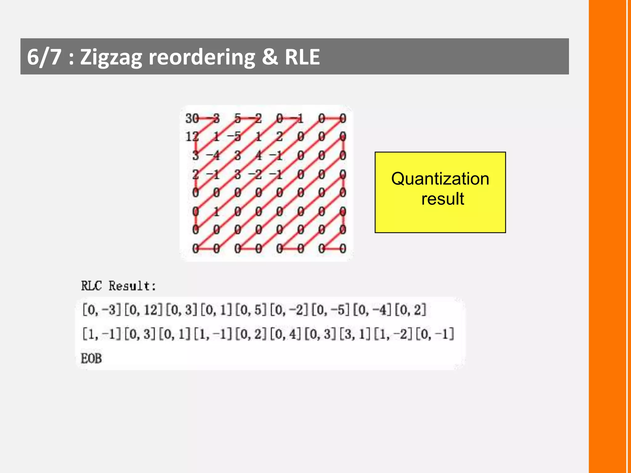 6/7 : Zigzag reordering & RLE

Quantization
result

 