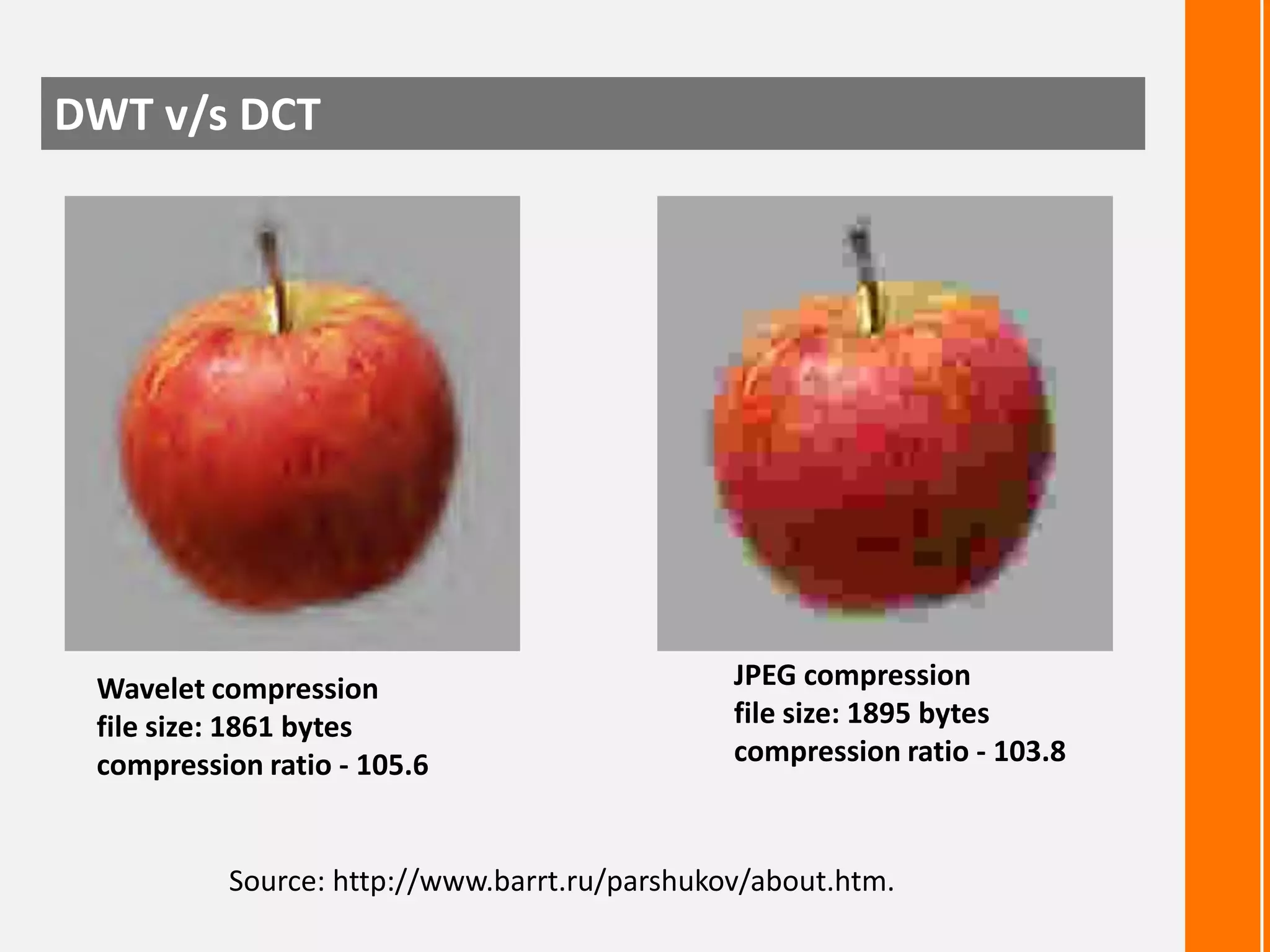 DWT v/s DCT

Wavelet compression
file size: 1861 bytes
compression ratio - 105.6

JPEG compression
file size: 1895 bytes
compression ratio - 103.8

Source: http://www.barrt.ru/parshukov/about.htm.

 
