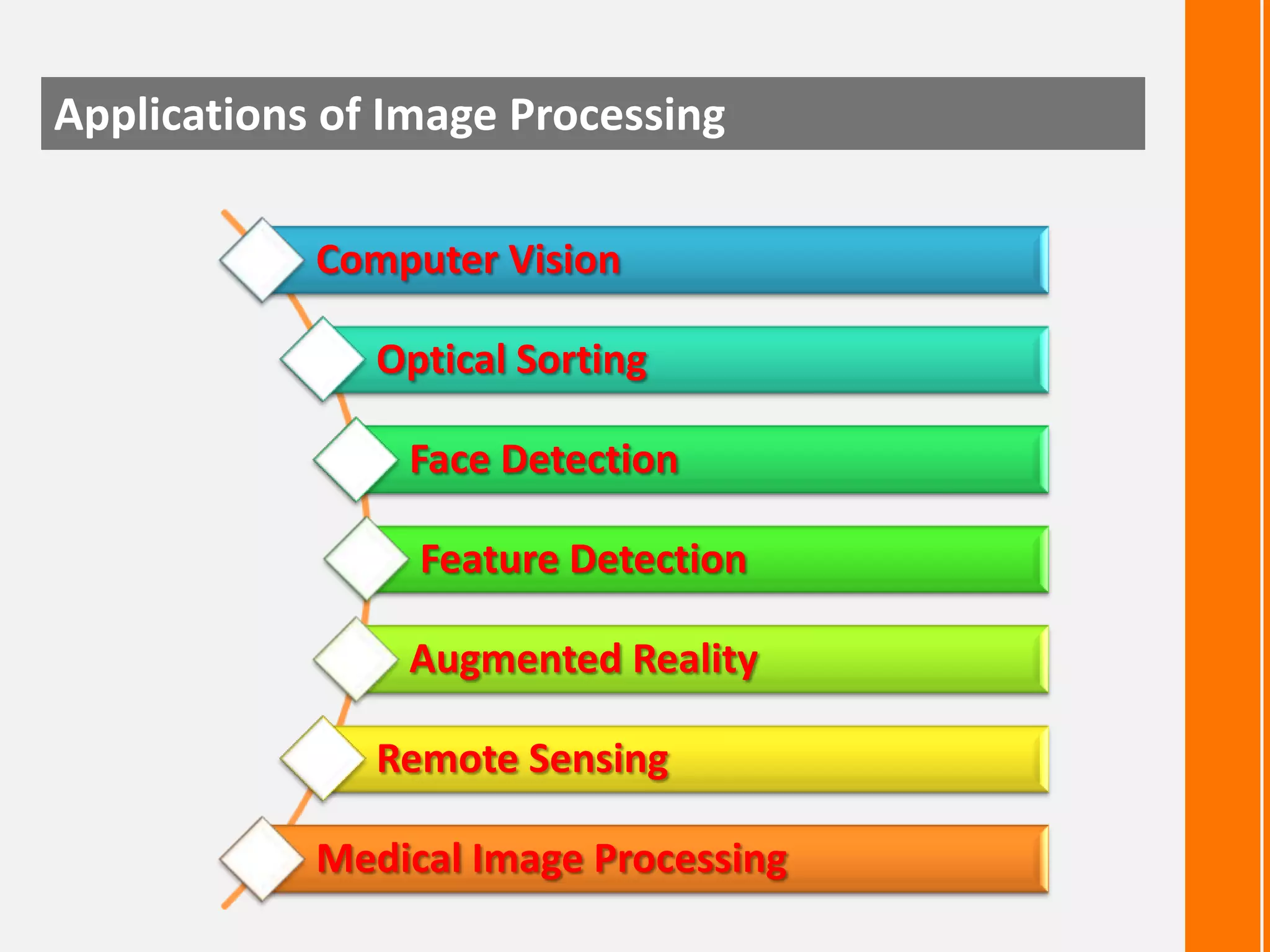 Applications of Image Processing
Computer Vision

Optical Sorting
Face Detection

Feature Detection
Augmented Reality
Remote Sensing
Medical Image Processing

 