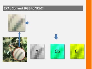2/7 : Convert RGB to YCbCr

 