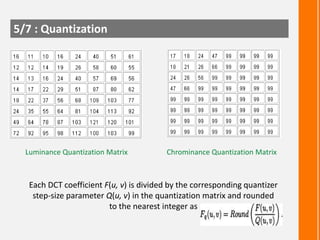 5/7 : Quantization

Luminance Quantization Matrix

Chrominance Quantization Matrix

Each DCT coefficient F(u, v) is divide...