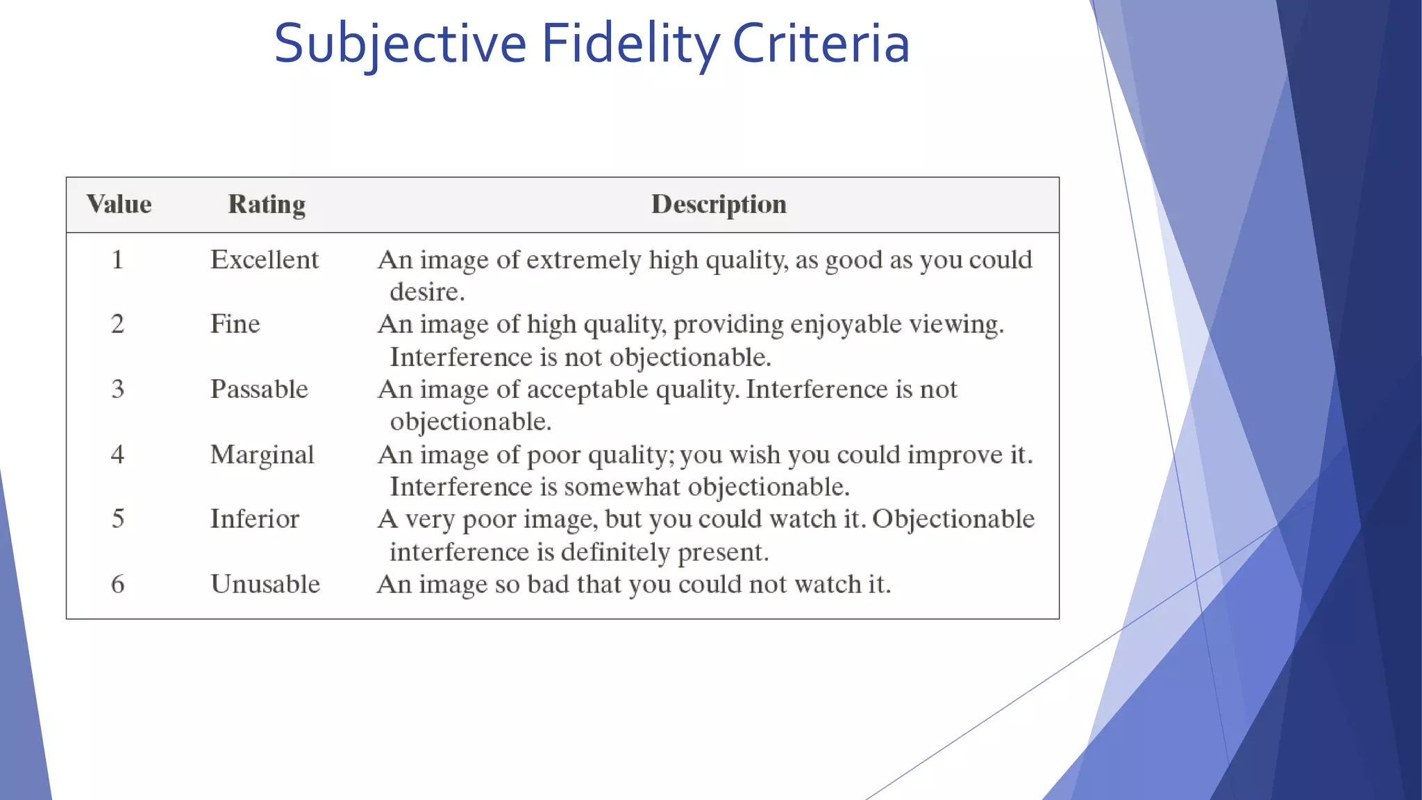 Subjective Fidelity Criteria 
 