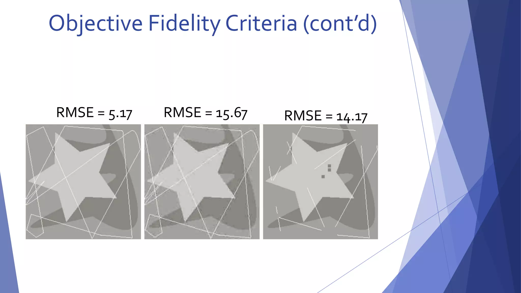 Objective Fidelity Criteria (cont’d) 
RMSE = 5.17 RMSE = 15.67 RMSE = 14.17 
 