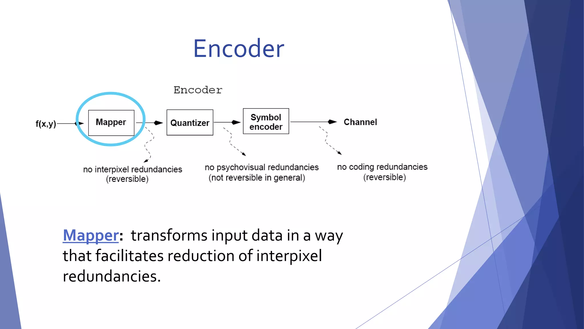 Encoder 
Mapper: transforms input data in a way 
that facilitates reduction of interpixel 
redundancies. 
 