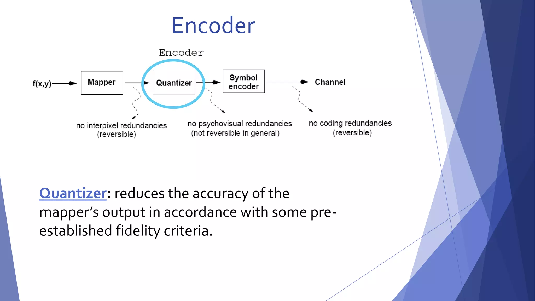 Encoder 
Quantizer: reduces the accuracy of the 
mapper’s output in accordance with some pre-established 
fidelity criteria. 
 