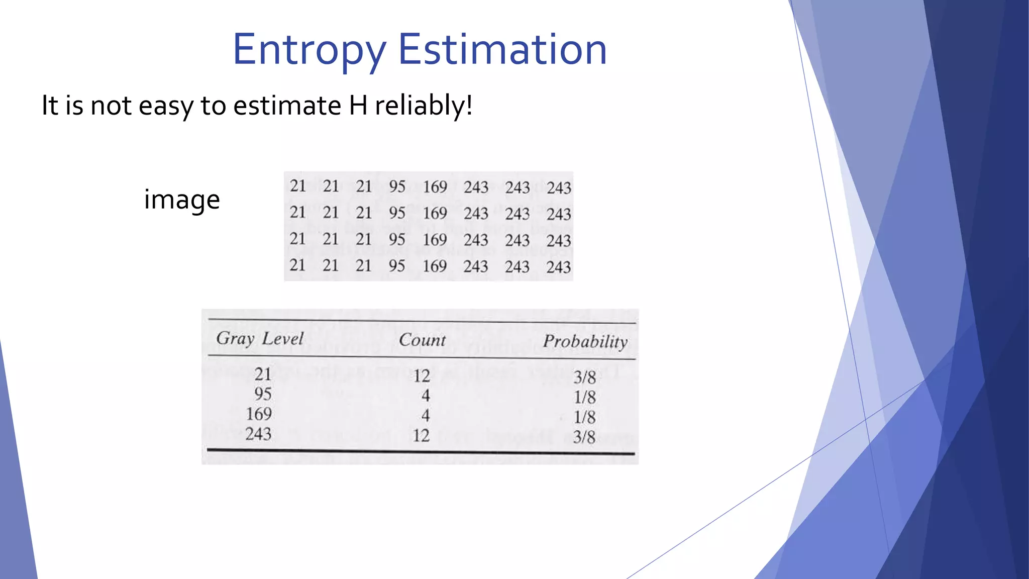Entropy Estimation 
It is not easy to estimate H reliably! 
image 
 