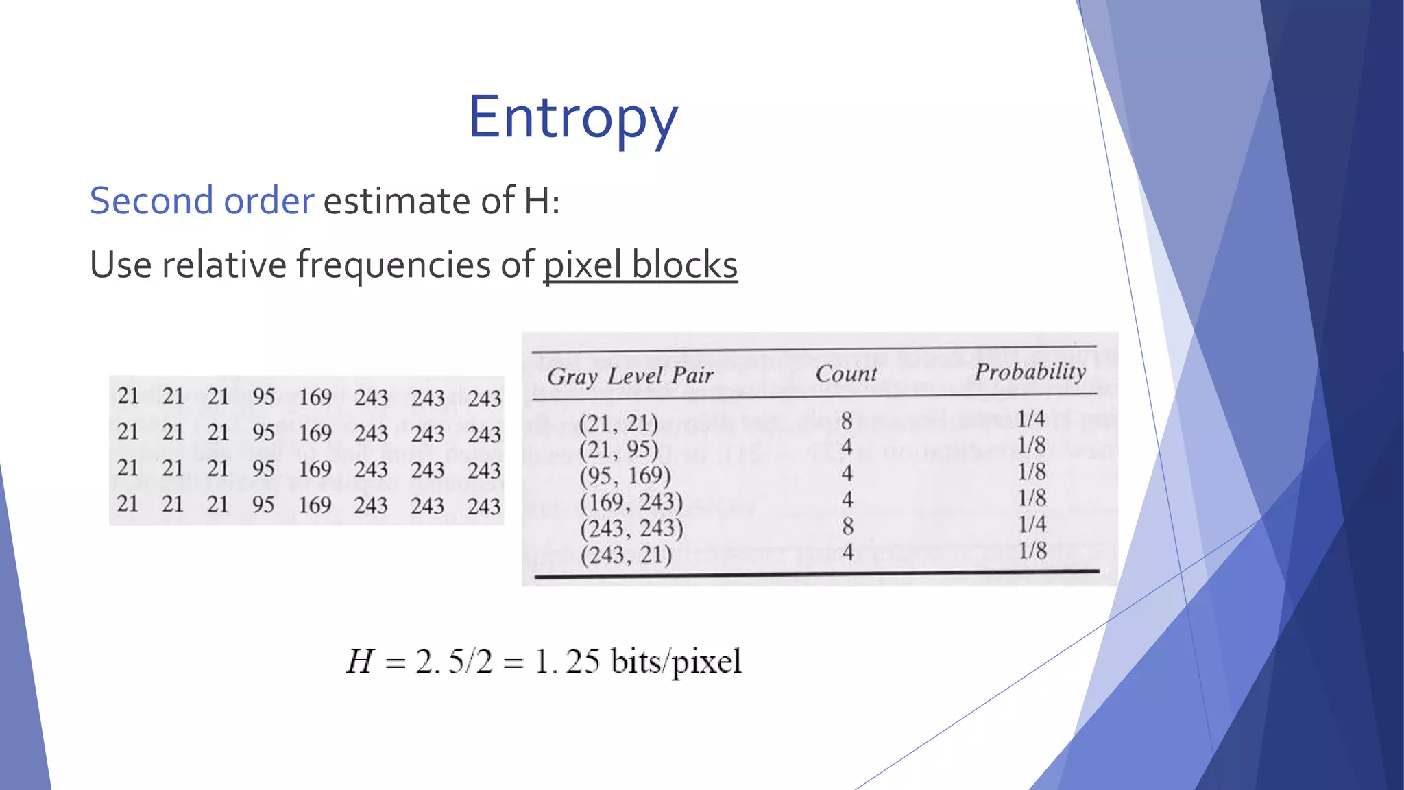 Entropy 
Second order estimate of H: 
Use relative frequencies of pixel blocks 
 