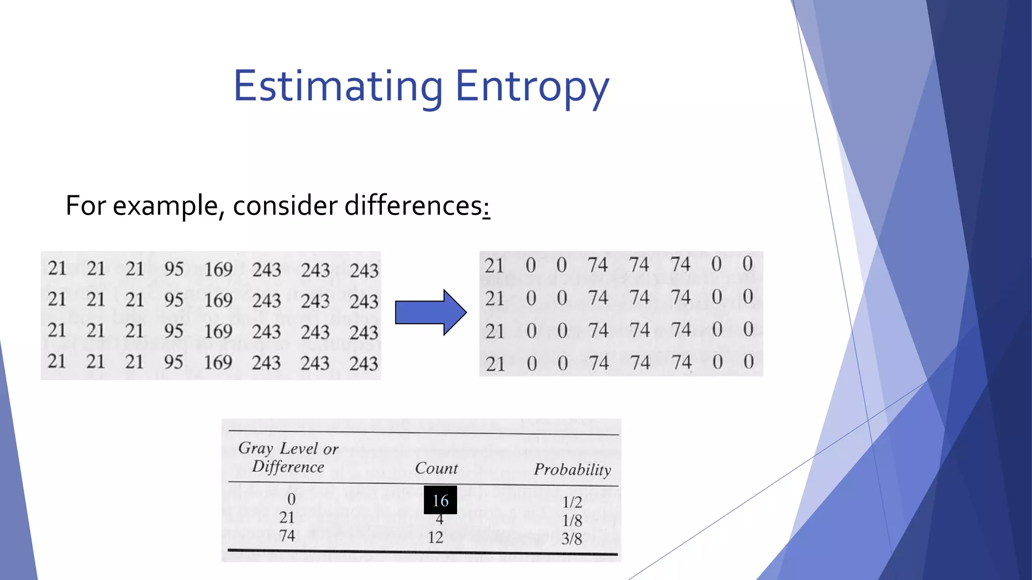 Estimating Entropy 
For example, consider differences: 
16 
 
