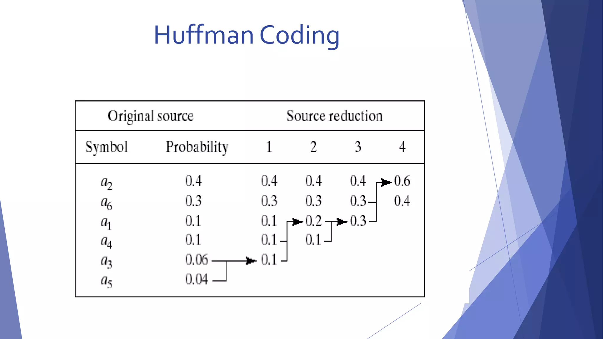 Huffman Coding 
 