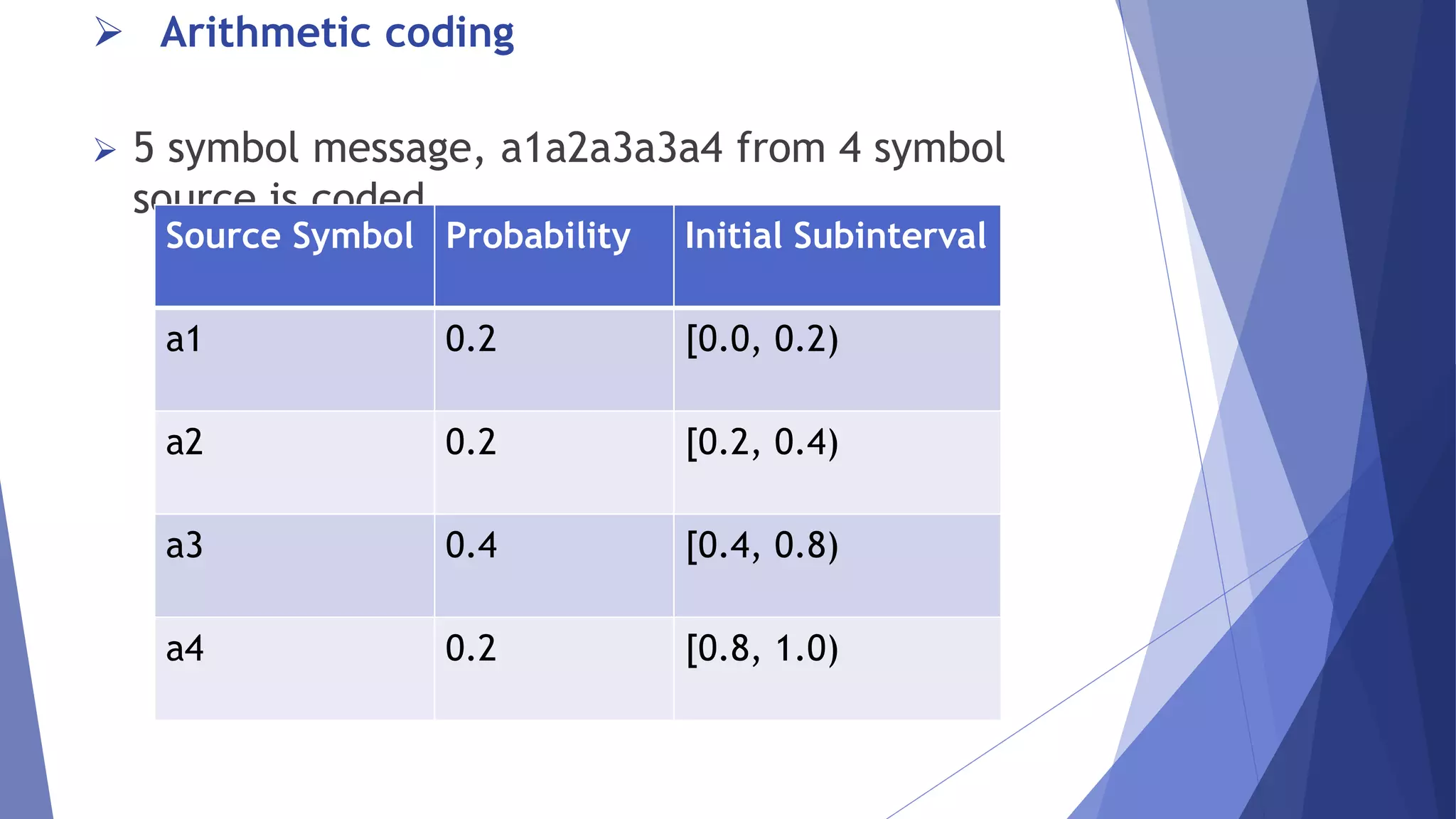  Arithmetic coding 
 5 symbol message, a1a2a3a3a4 from 4 symbol 
source is coded. 
Source Symbol Probability Initial Subinterval 
a1 0.2 [0.0, 0.2) 
a2 0.2 [0.2, 0.4) 
a3 0.4 [0.4, 0.8) 
a4 0.2 [0.8, 1.0) 
 