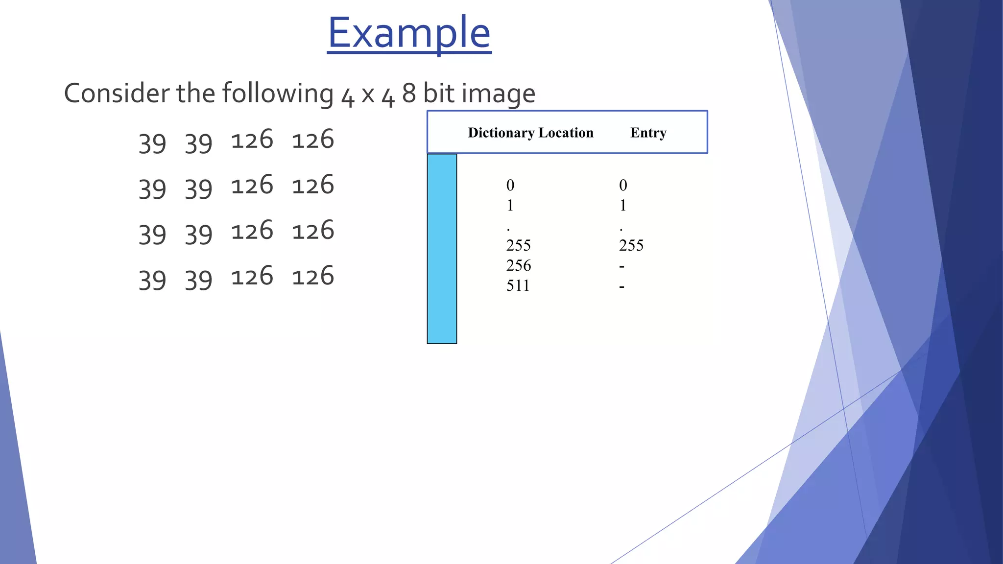 Example 
Consider the following 4 x 4 8 bit image 
39 39 126 126 
39 39 126 126 
39 39 126 126 
39 39 126 126 
Dictionary Location Entry 
0 0 
1 1 
. . 
255 255 
256 - 
511 - 
 