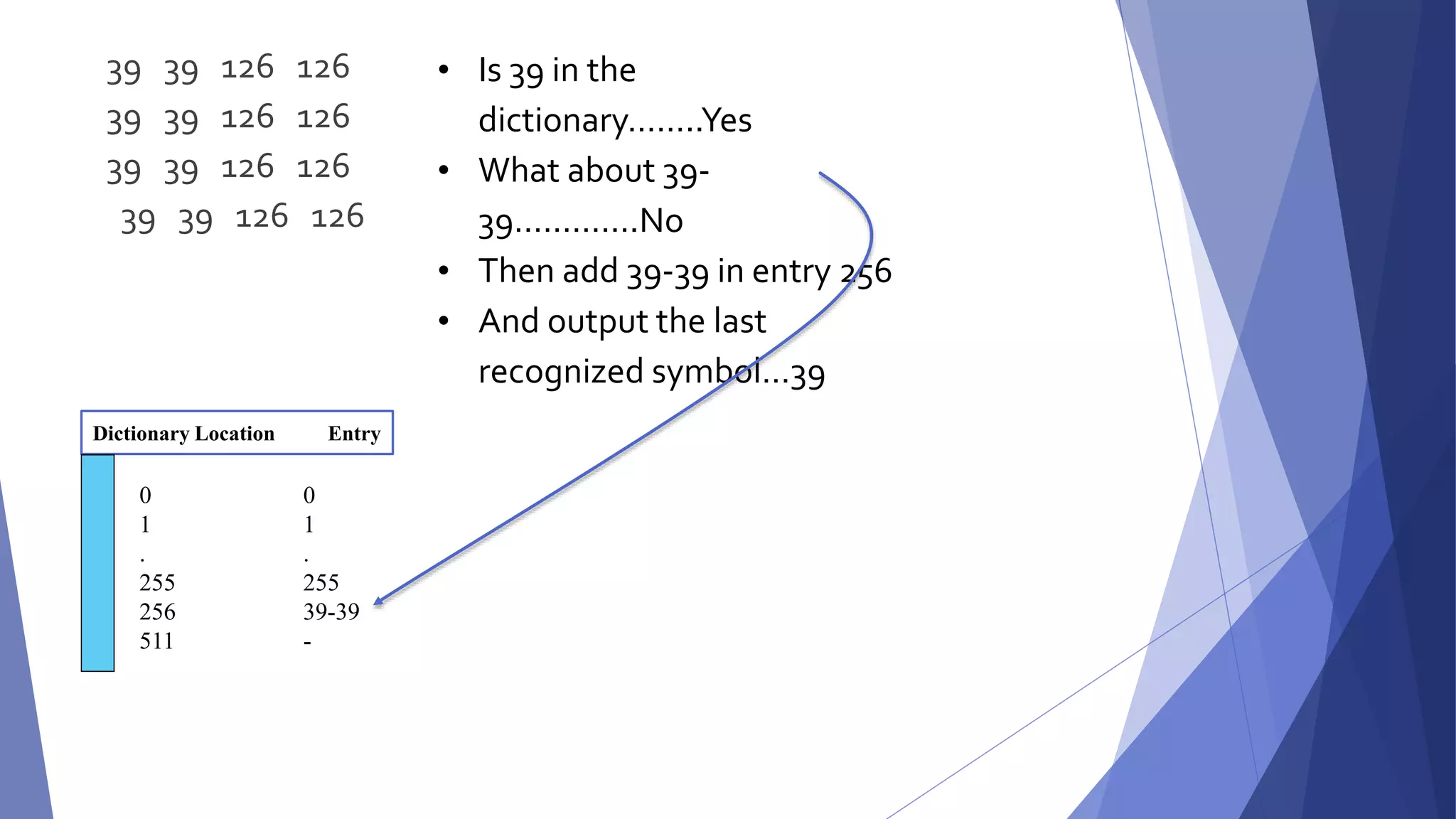 39 39 126 126 
39 39 126 126 
39 39 126 126 
39 39 126 126 
• Is 39 in the 
dictionary……..Yes 
• What about 39- 
39………….No 
• Then add 39-39 in entry 256 
• And output the last 
recognized symbol…39 
Dictionary Location Entry 
0 0 
1 1 
. . 
255 255 
256 39-39 
511 - 
 