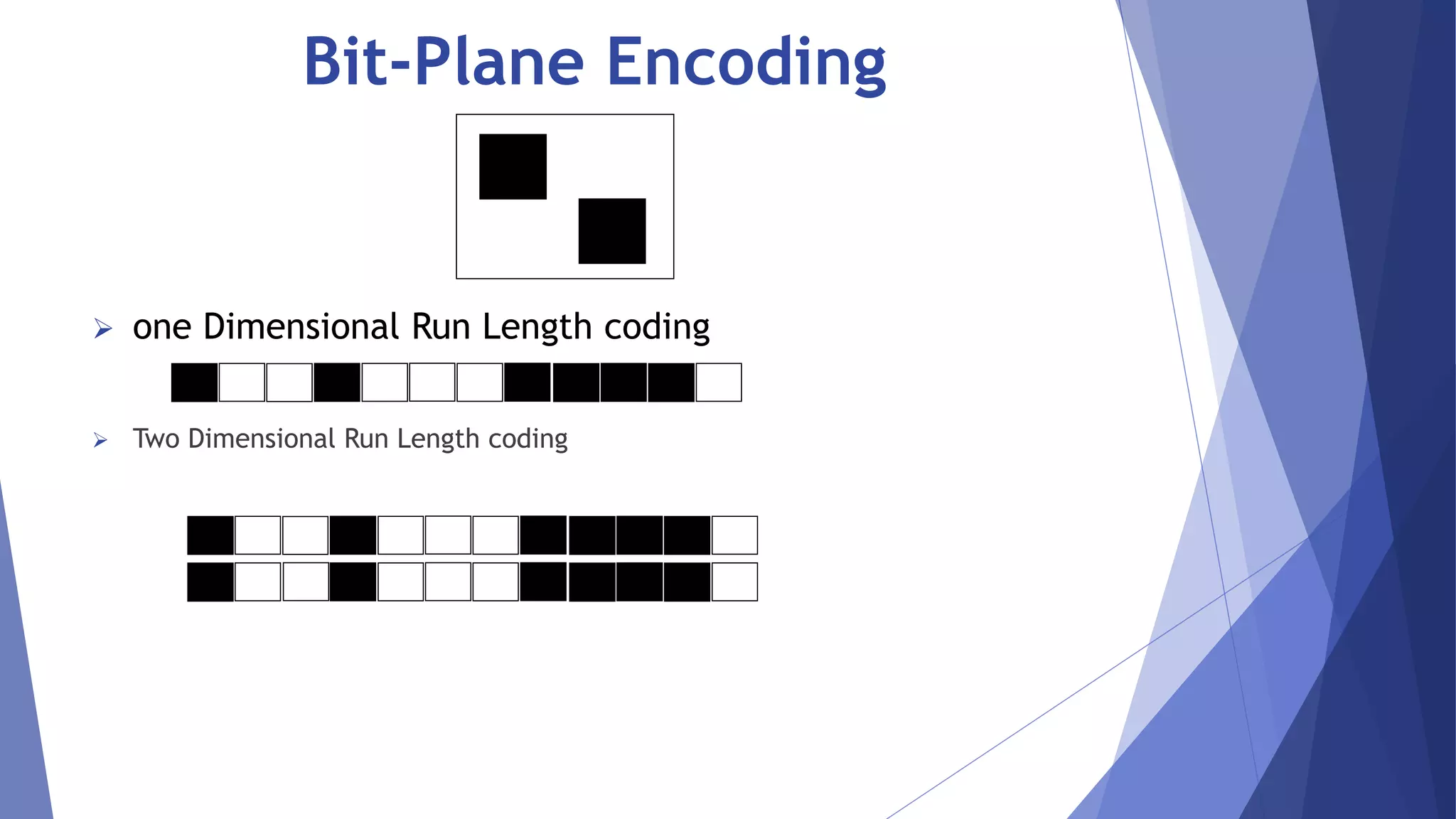 Bit-Plane Encoding 
 one Dimensional Run Length coding 
 Two Dimensional Run Length coding 
 