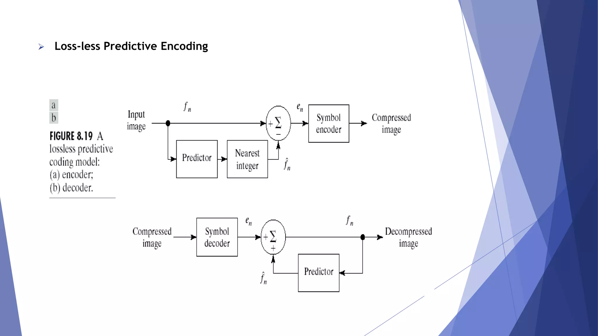  Loss-less Predictive Encoding 
 
