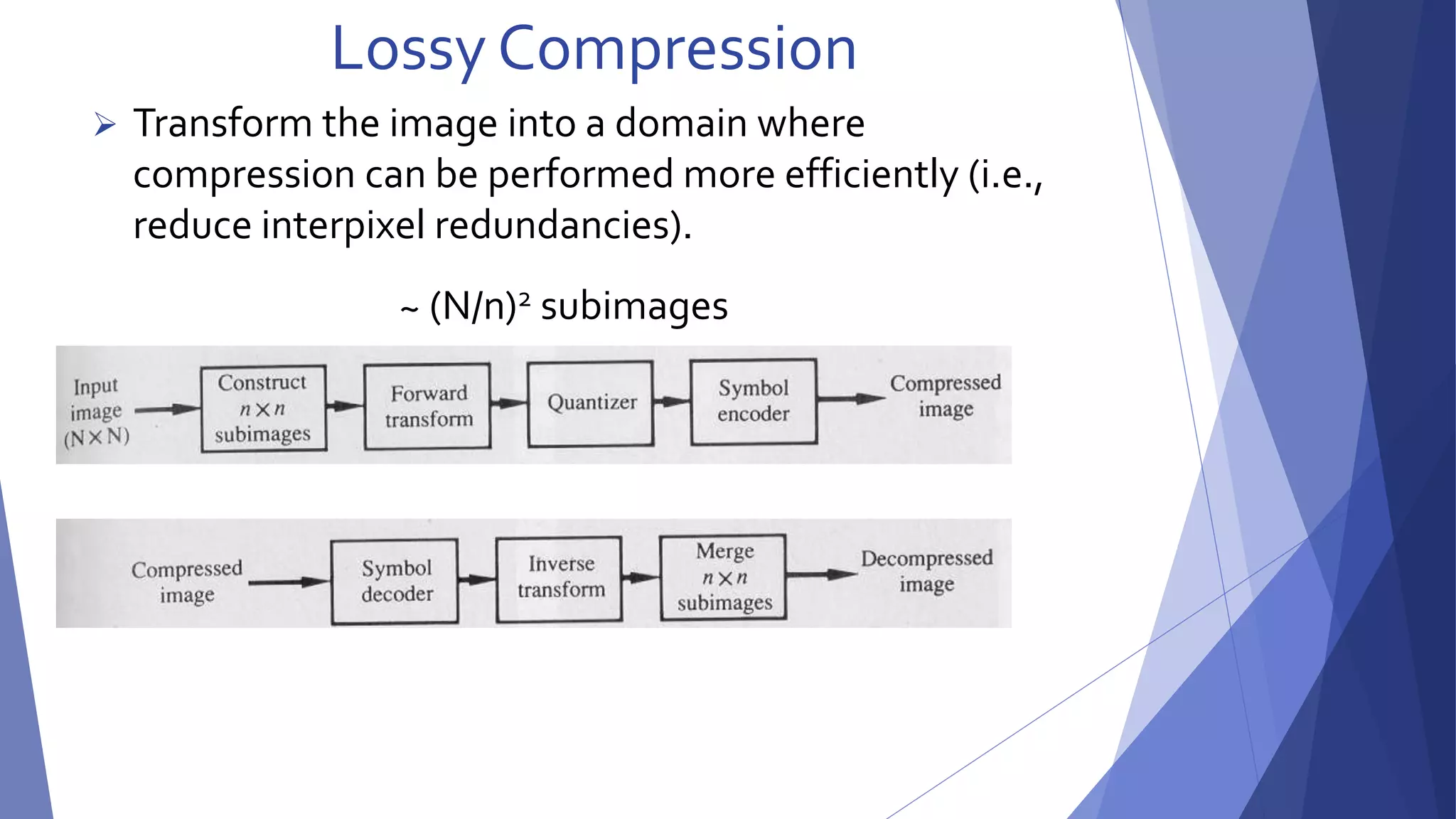 Lossy Compression 
 Transform the image into a domain where 
compression can be performed more efficiently (i.e., 
reduce interpixel redundancies). 
~ (N/n)2 subimages 
 