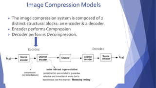 Image Compression Models 
 The image compression system is composed of 2 
distinct structural blocks: an encoder & a decoder. 
 Encoder performs Compression 
 Decoder performs Decompression. 
 