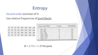 Entropy 
Second order estimate of H: 
Use relative frequencies of pixel blocks 
 