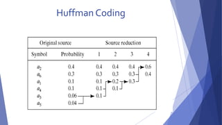 Huffman Coding 
 