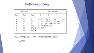 Huffman Coding 
1(0.4) 2(0.3) 3(0.1) 4(0.1) 5(0.06) 5(0.04) 
bits 
Lavg 
2.2 
 
      
 