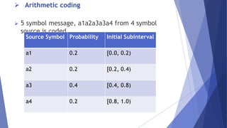 Arithmetic coding 
 5 symbol message, a1a2a3a3a4 from 4 symbol 
source is coded. 
Source Symbol Probability Initial Subinterval 
a1 0.2 [0.0, 0.2) 
a2 0.2 [0.2, 0.4) 
a3 0.4 [0.4, 0.8) 
a4 0.2 [0.8, 1.0) 
 