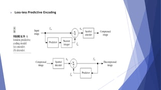  Loss-less Predictive Encoding 
 