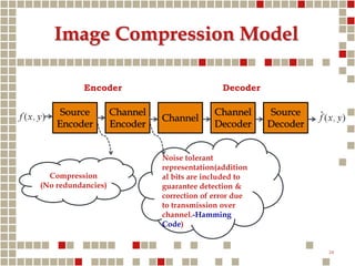 Image compression . | PPTX