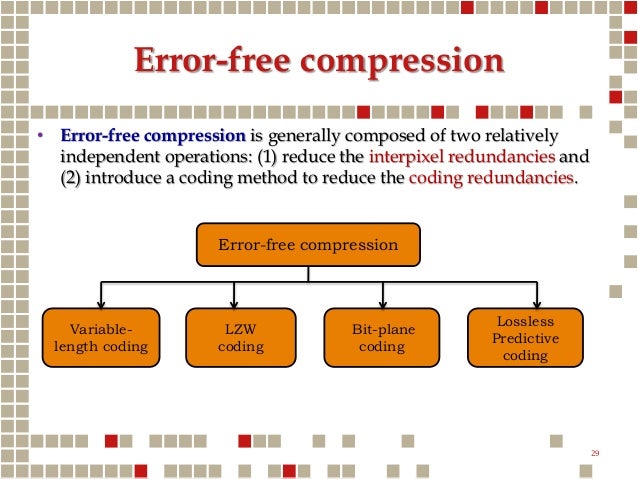 Image compression