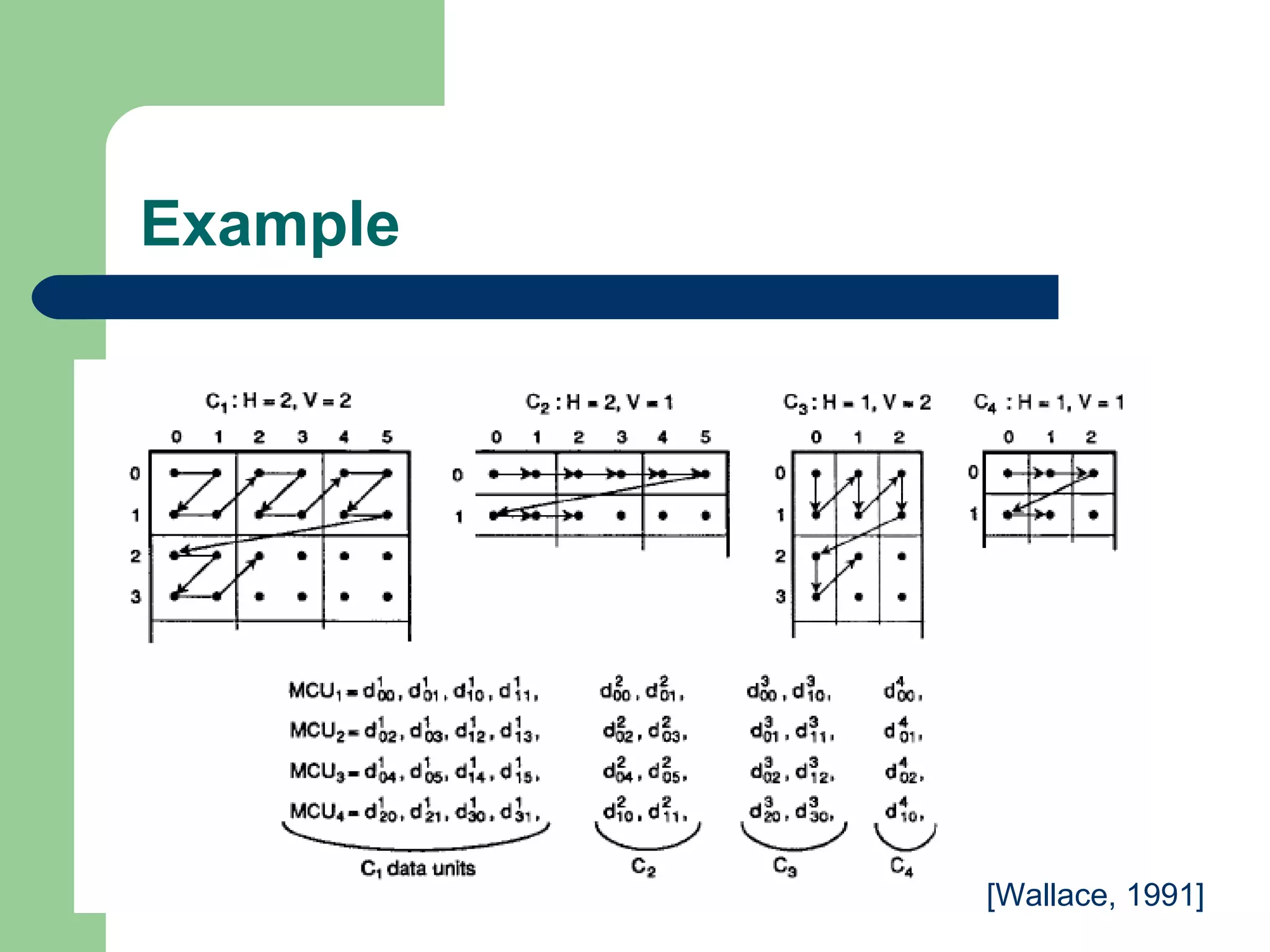Example
[Wallace, 1991]
 