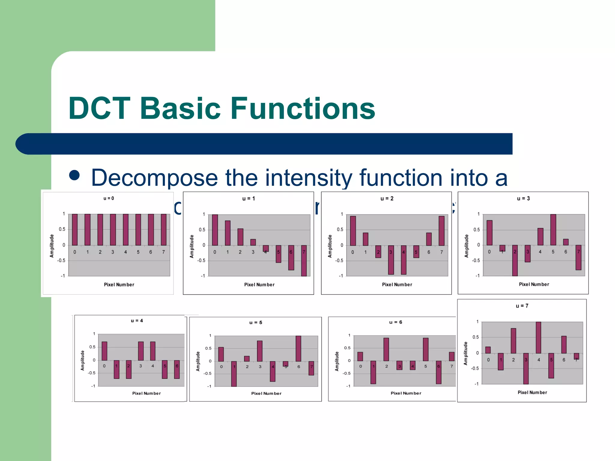 DCT Basic Functions
 Decompose the intensity function into a
weighted sum of cosine basis functions
 