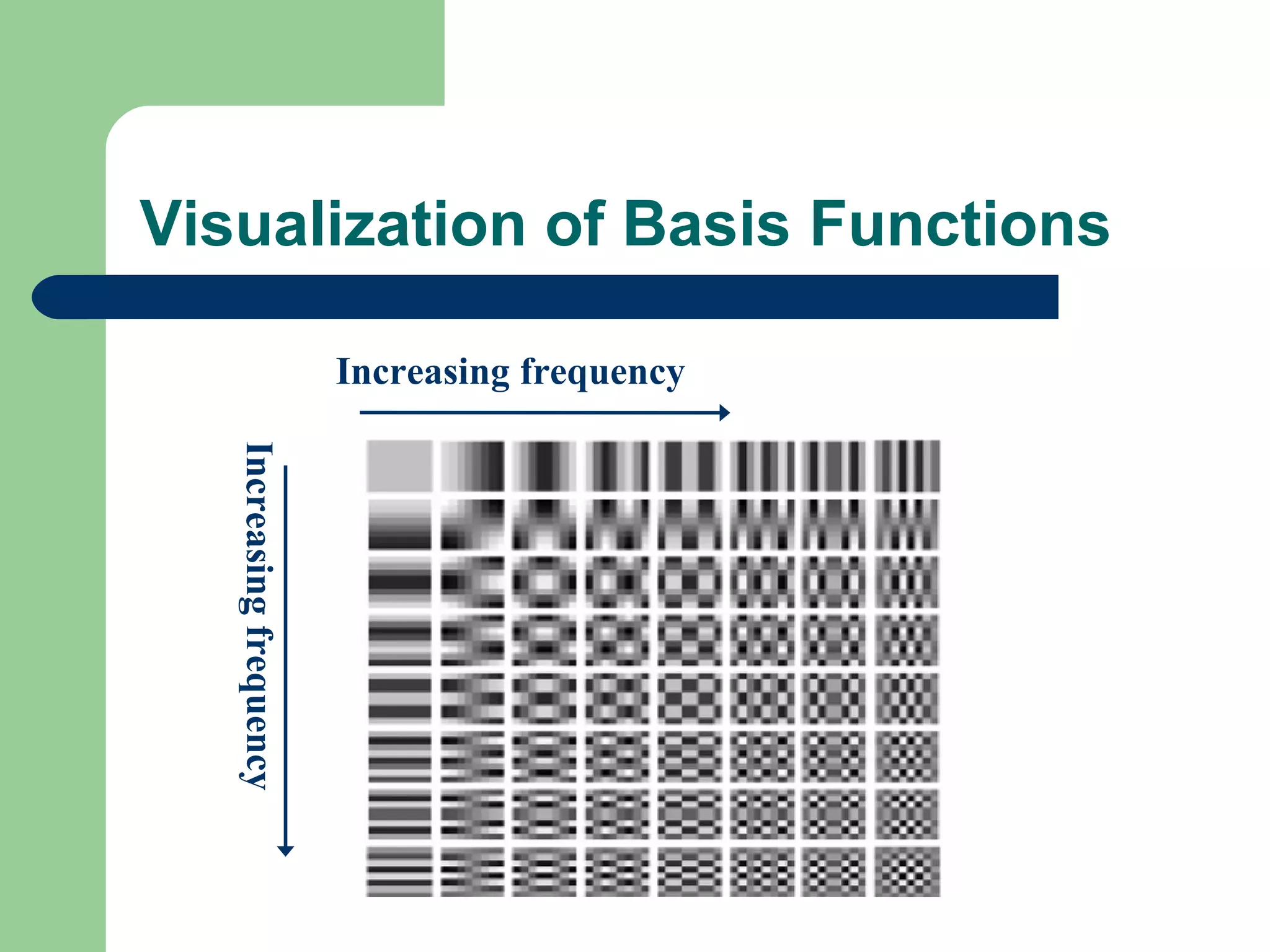 Visualization of Basis FunctionsIncreasingfrequency
Increasing frequency
 