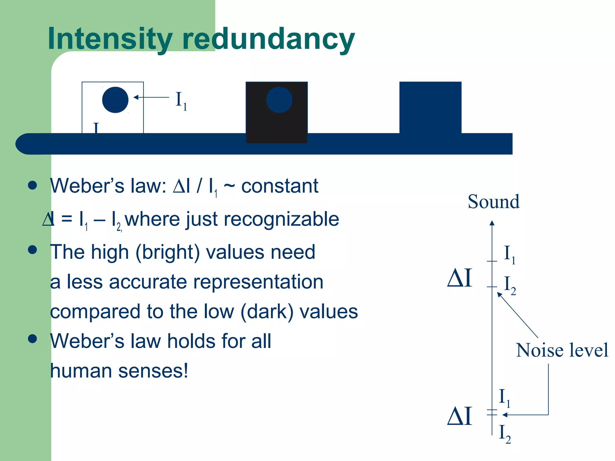 Intensity redundancy
 Weber’s law: ∆I / I1 ~ constant
∆I = I1 – I2, where just recognizable
 The high (bright) values need
a less accurate representation
compared to the low (dark) values
 Weber’s law holds for all
human senses!
I2
I1
Sound
∆I
∆I
Noise level
I2
I2
I1
I1
 