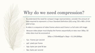Image compression | PPTX