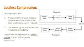 Image compression | PDF