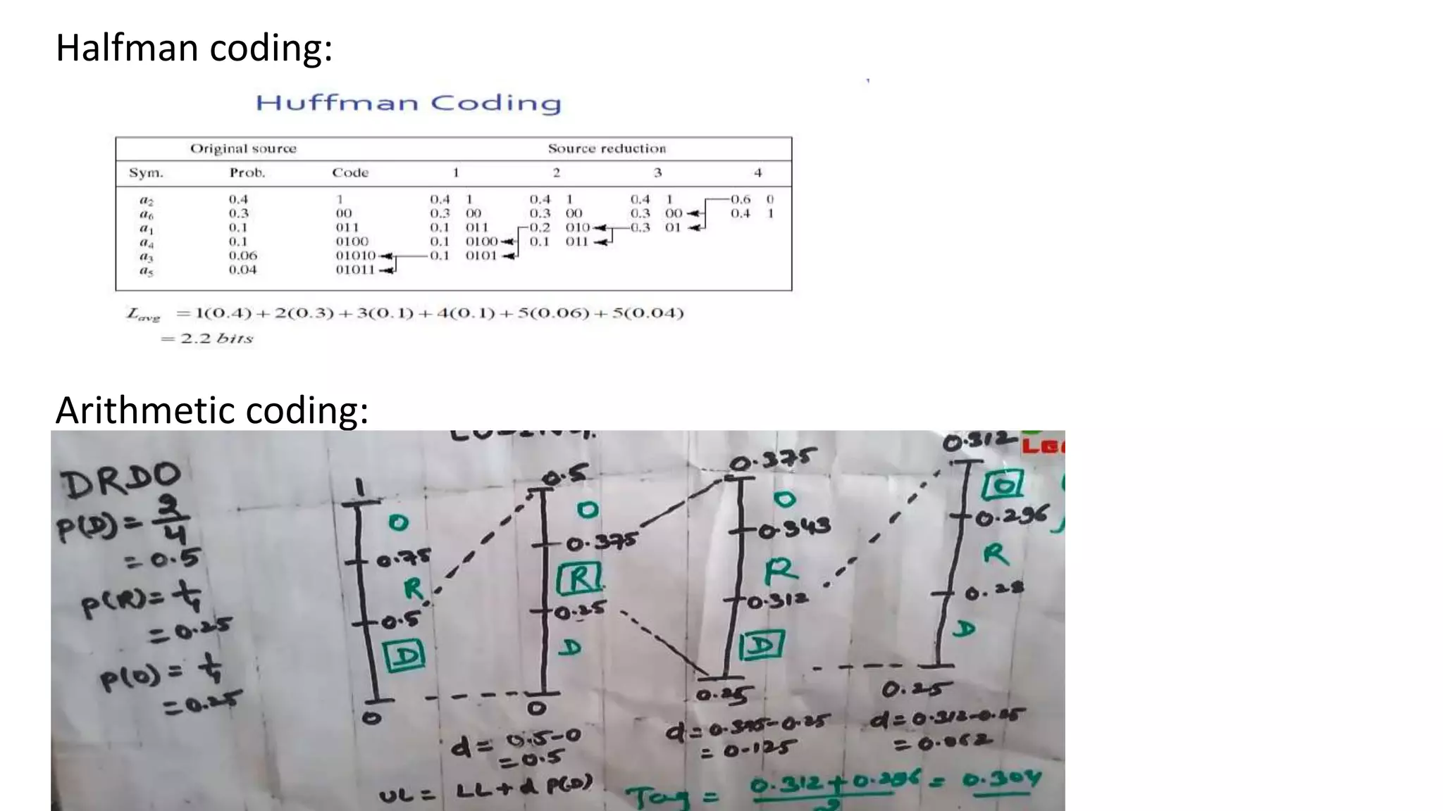 Halfman coding:
Arithmetic coding:
 