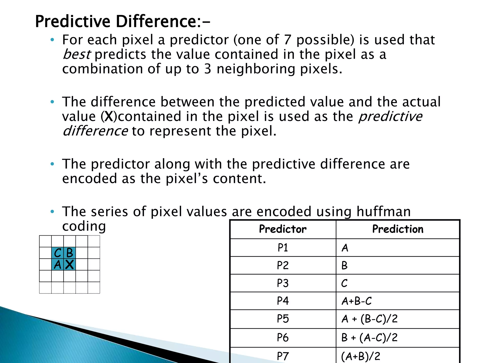 Predictive Difference:-
• For each pixel a predictor (one of 7 possible) is used that
best predicts the value contained in the pixel as a
combination of up to 3 neighboring pixels.
• The difference between the predicted value and the actual
value (X)contained in the pixel is used as the predictive
difference to represent the pixel.
• The predictor along with the predictive difference are
encoded as the pixel’s content.
• The series of pixel values are encoded using huffman
coding
C B
A X
Predictor Prediction
P1 A
P2 B
P3 C
P4 A+B-C
P5 A + (B-C)/2
P6 B + (A-C)/2
P7 (A+B)/2
 