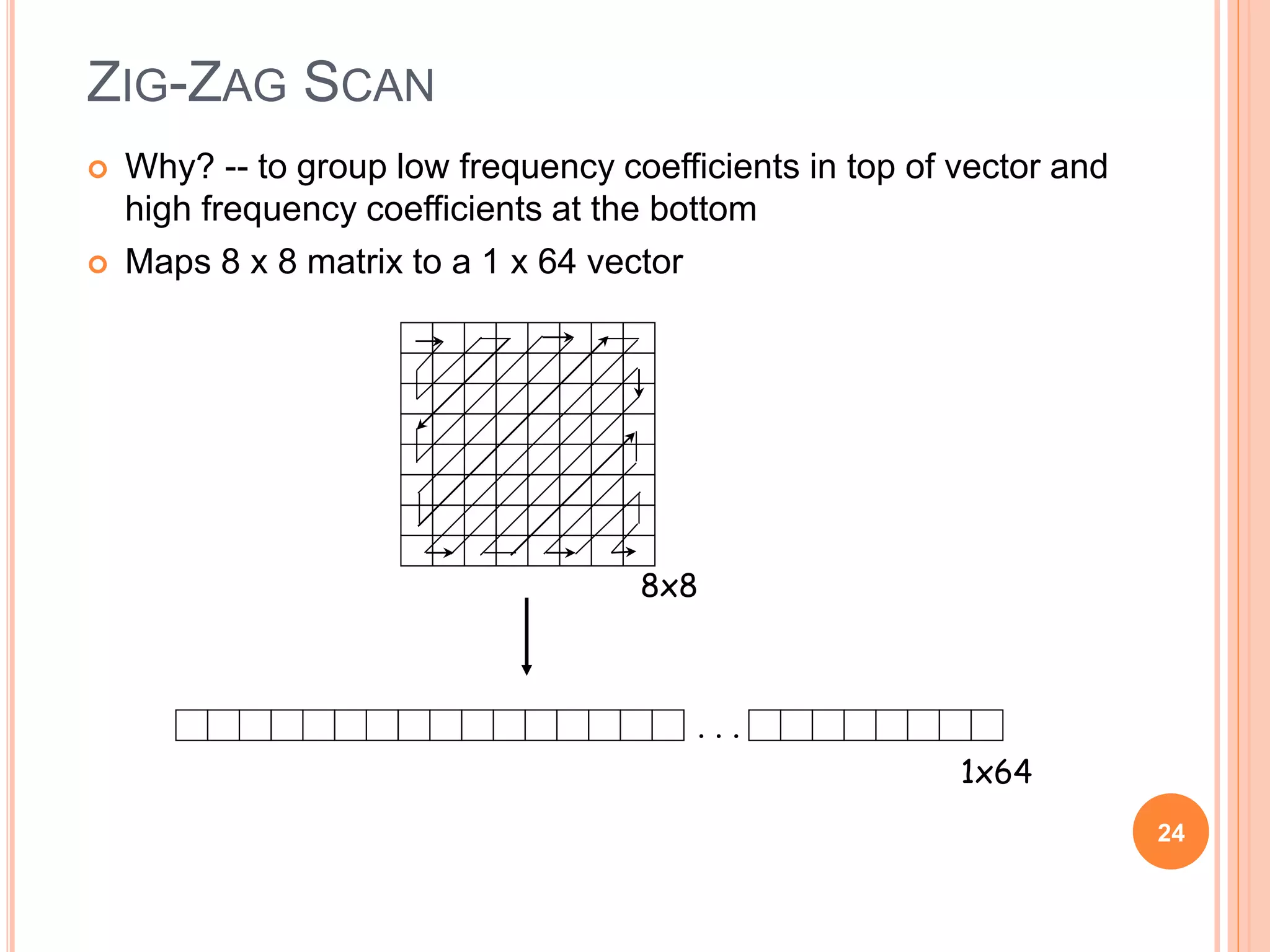 ZIG-ZAG SCAN
 Why? -- to group low frequency coefficients in top of vector and
high frequency coefficients at the bottom
 Maps 8 x 8 matrix to a 1 x 64 vector
24
8x8
. . .
1x64
 