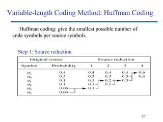 Image compression in digital image processing | PPTX | Programming ...