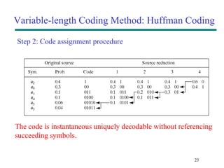 Image compression in digital image processing | PPTX