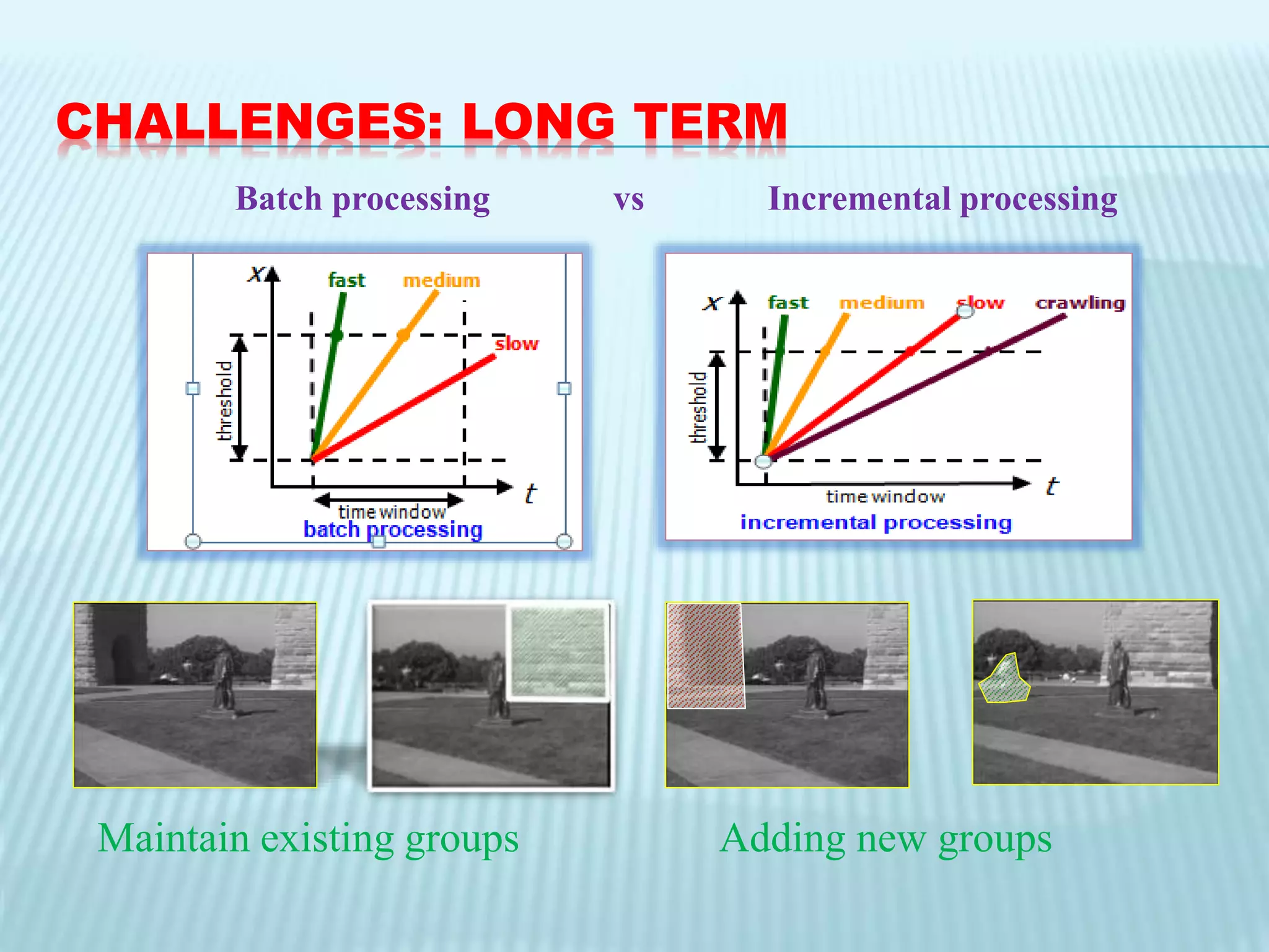 CHALLENGES: LONG TERM
Batch processing vs Incremental processing
Maintain existing groups Adding new groups
 