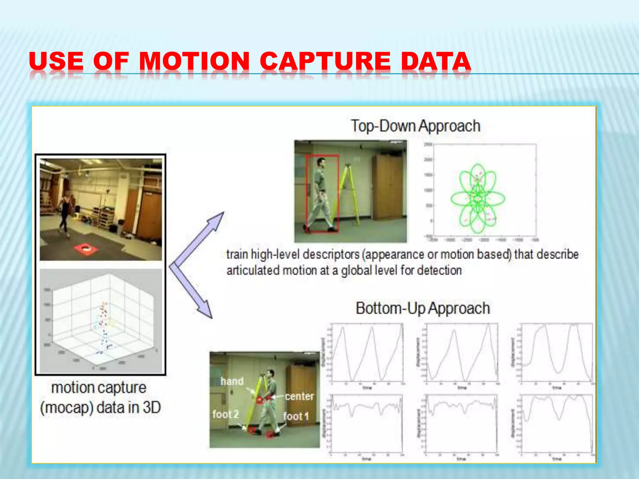 USE OF MOTION CAPTURE DATA
 