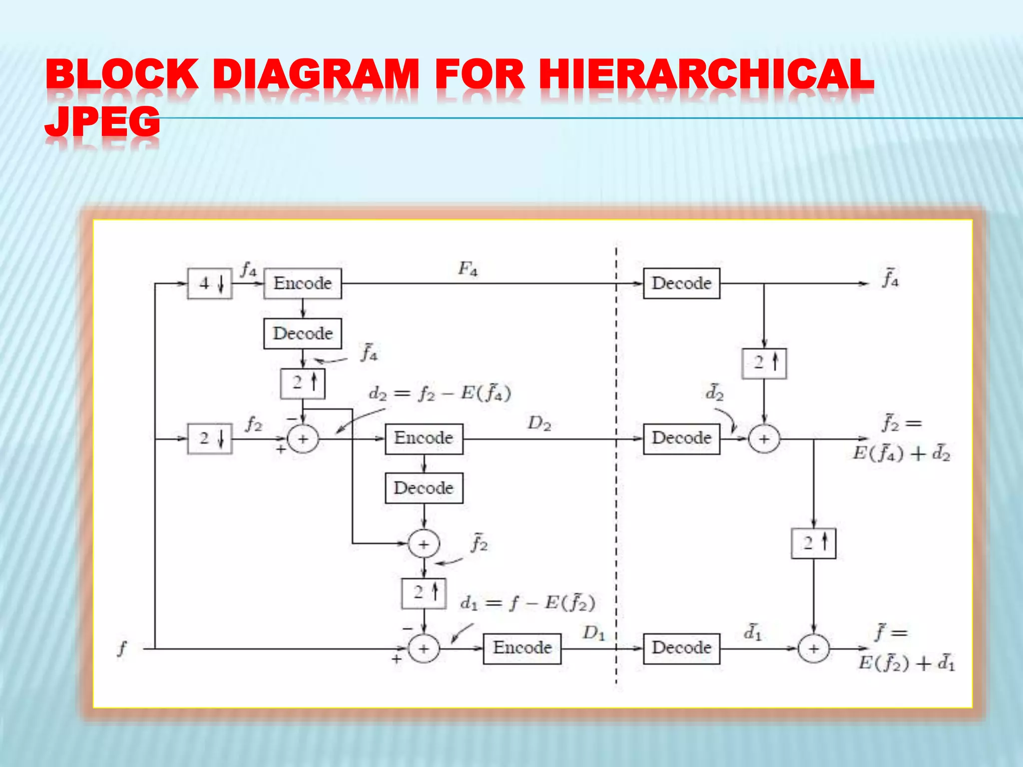 BLOCK DIAGRAM FOR HIERARCHICAL
JPEG
 