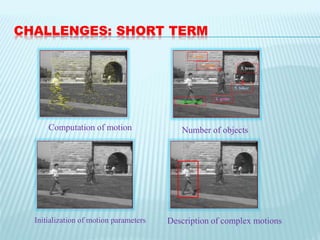 CHALLENGES: SHORT TERM
1. statue
2. wall
4. grass
3. trees
5. biker
6. pedestrian
Computation of motion Number of objects
Initialization of motion parameters Description of complex motions
 