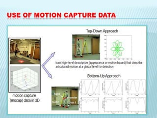 USE OF MOTION CAPTURE DATA
 